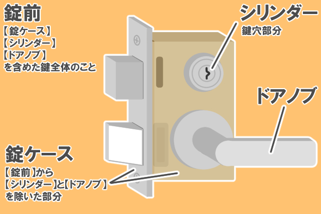 鍵の各部位名称