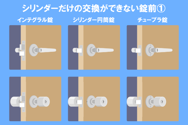 シリンダーと一体化しているタイプ