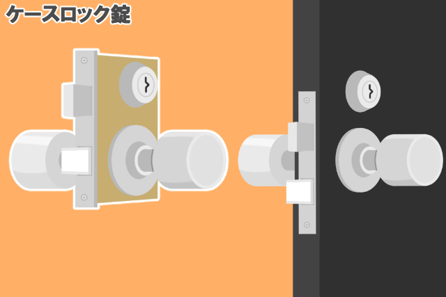 ケースロック錠