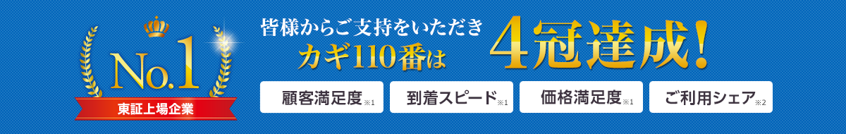 皆様からご支持をいただきカギ110番は4冠達成! 顧客満足度No.1 到着スピードNo.1 価格満足度No.1