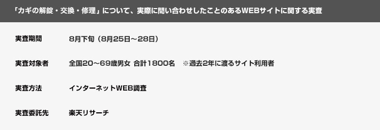 WEBサイト調査の内訳