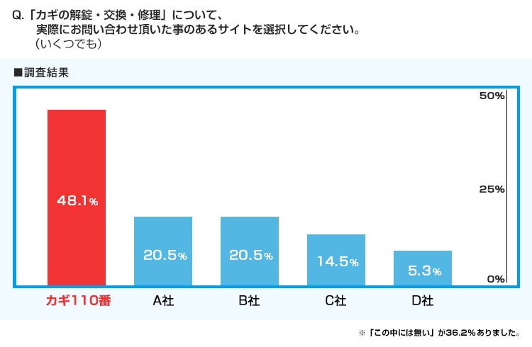 WEBサイト調査の結果