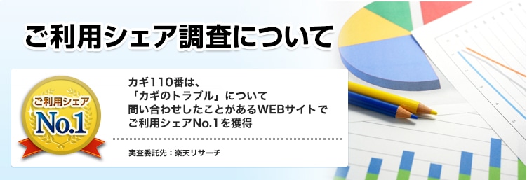 ご利用シェアについて