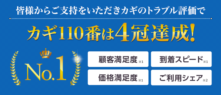 皆様からご支持をいただきカギ110番は4冠達成! 顧客満足度No.1 到着スピードNo.1 価格満足度No.1