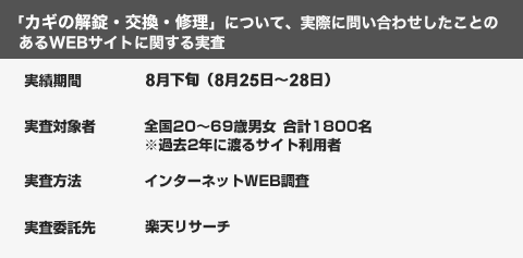 WEBサイト調査の内訳