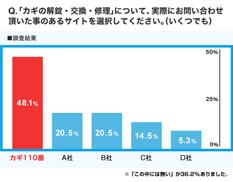 WEBサイト調査の結果