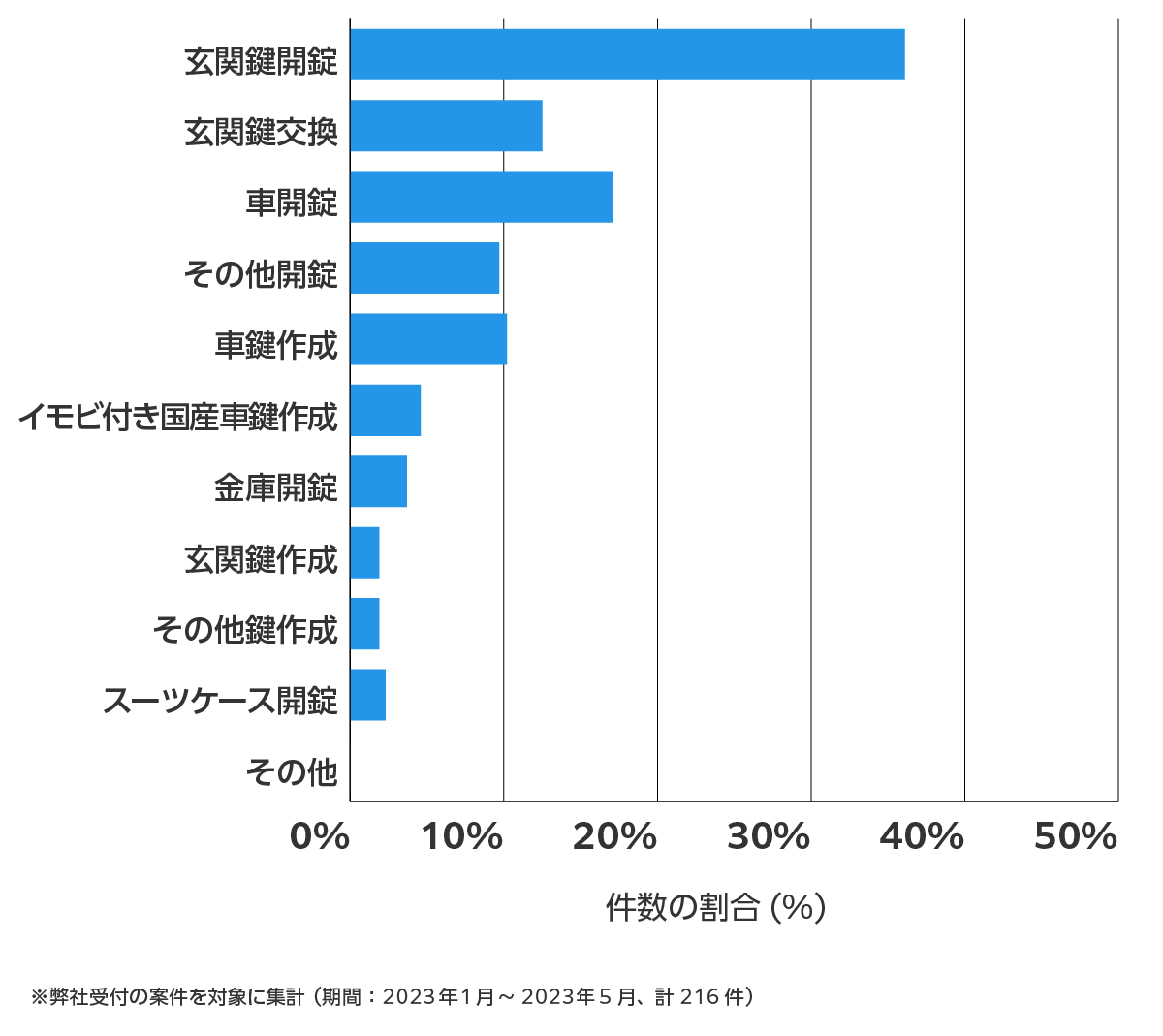 浜松市の鍵開け・鍵交換の相談傾向