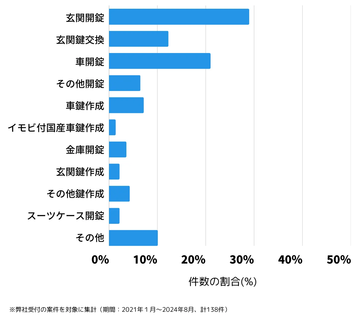 兵庫県相生市の鍵開け・鍵交換の相談傾向