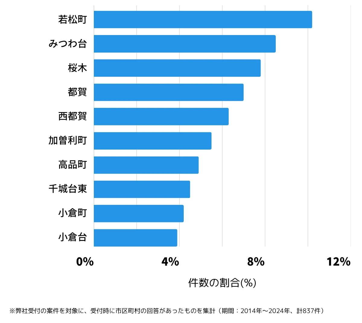 千葉県千葉市若葉区の鍵開け・鍵交換の相談が多い地域
