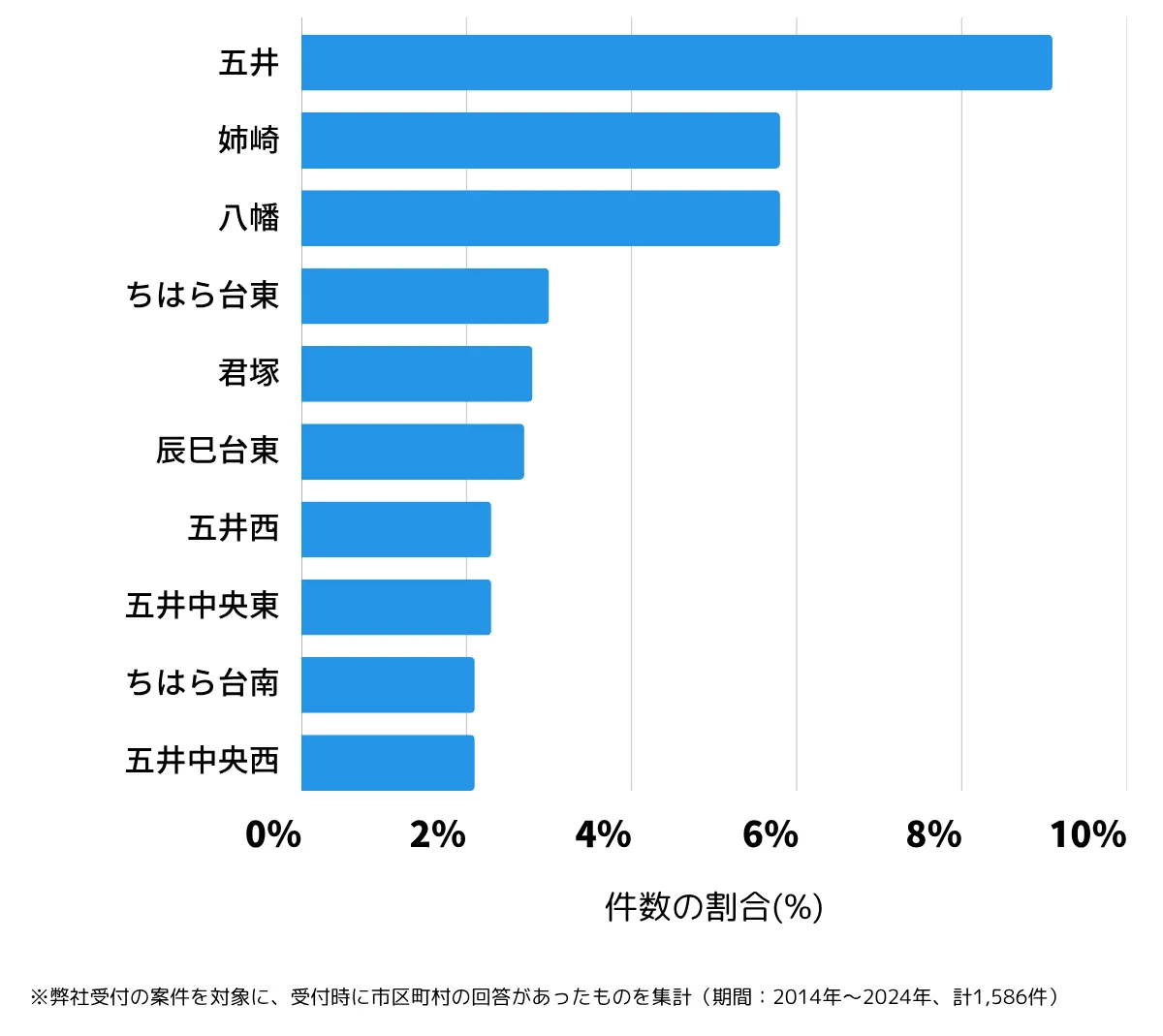 千葉県市原市の鍵開け・鍵交換の相談が多い地域