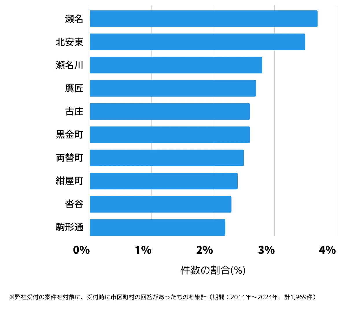 静岡県静岡市葵区の鍵開け・鍵交換の相談が多い地域