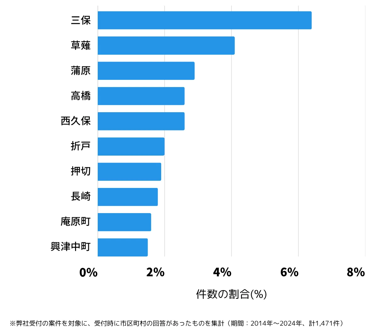 静岡県静岡市清水区の鍵開け・鍵交換の相談が多い地域