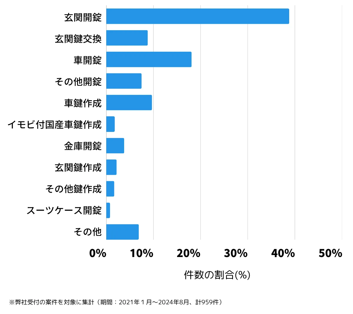 静岡県沼津市の鍵開け・鍵交換の相談傾向