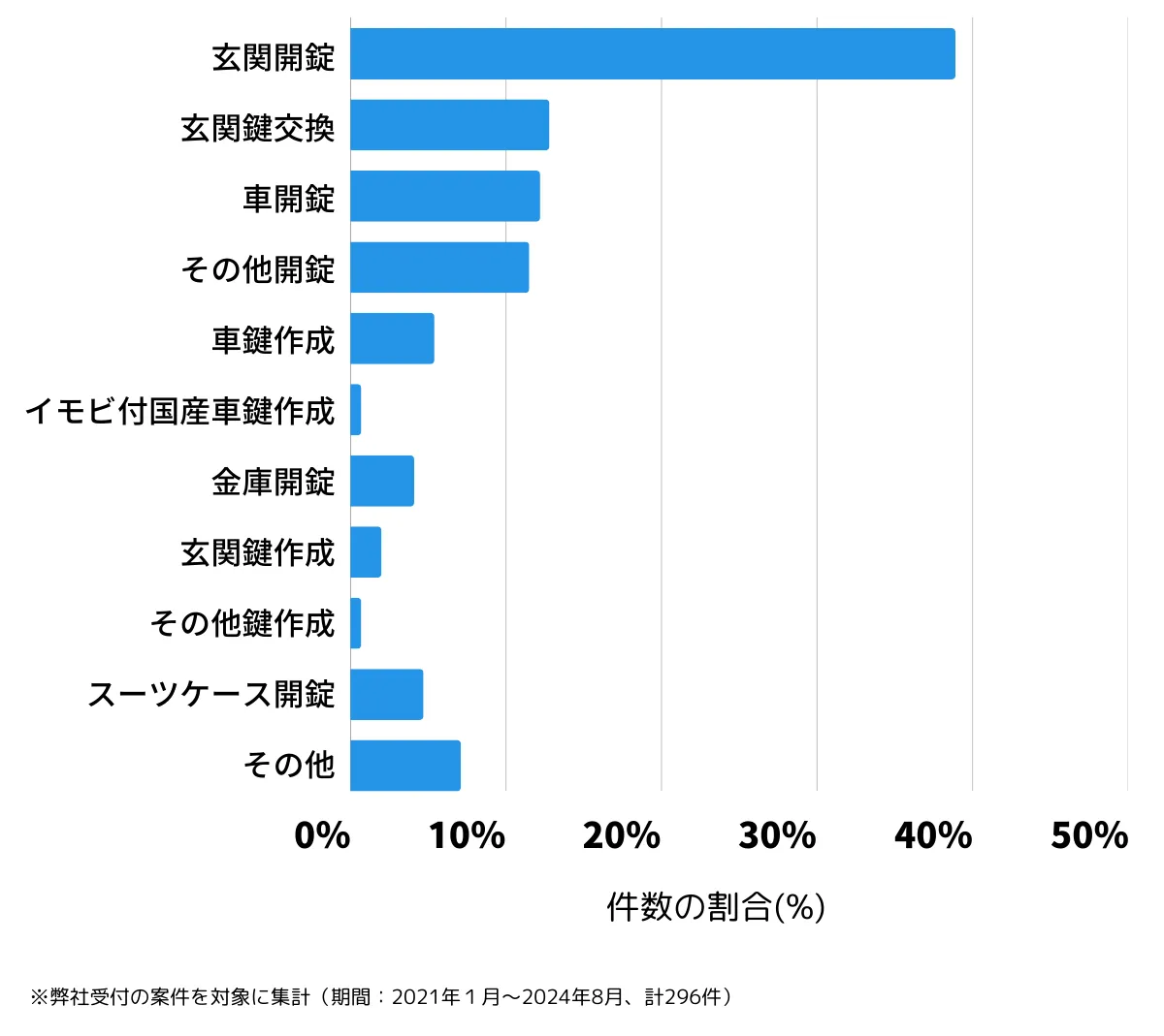 京都府京都市東山区の鍵開け・鍵交換の相談傾向