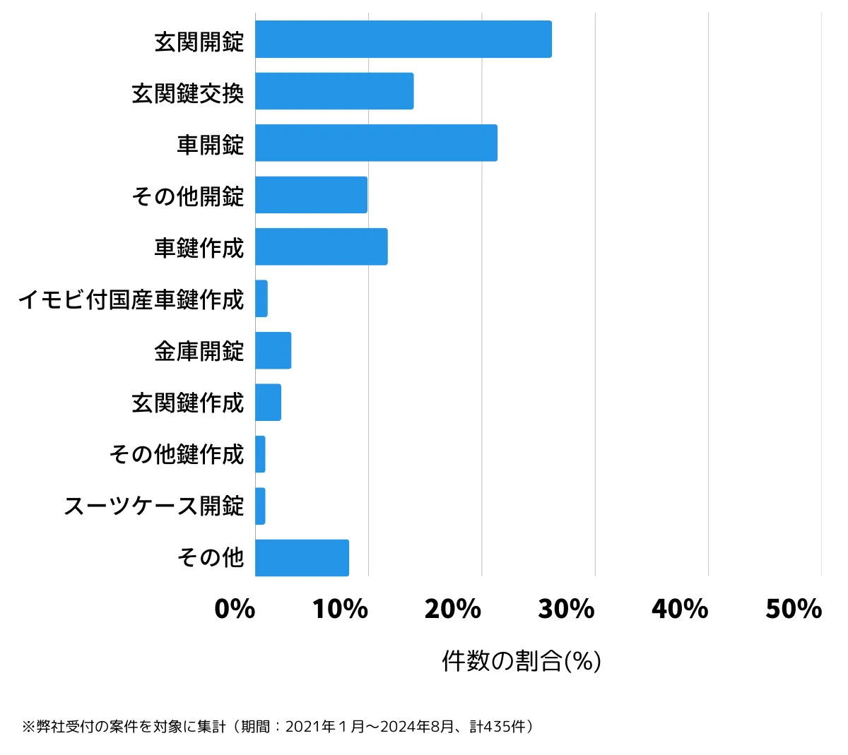 京都府宇治市の鍵開け・鍵交換の相談傾向