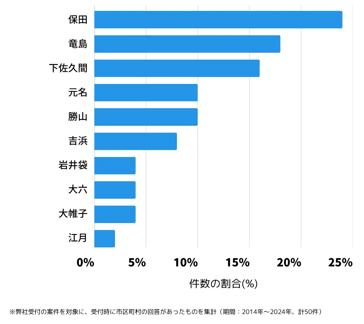 千葉県安房郡の鍵開け・鍵交換の相談が多い地域