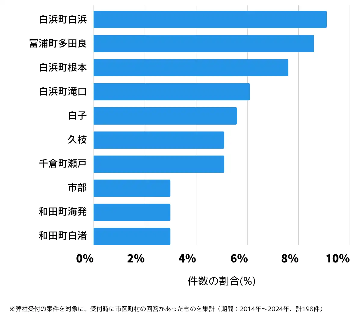 千葉県南房総市の鍵開け・鍵交換の相談が多い地域