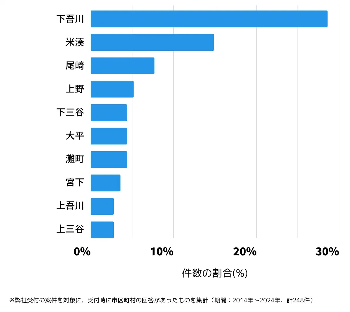 愛媛県伊予市の鍵開け・鍵交換の相談が多い地域