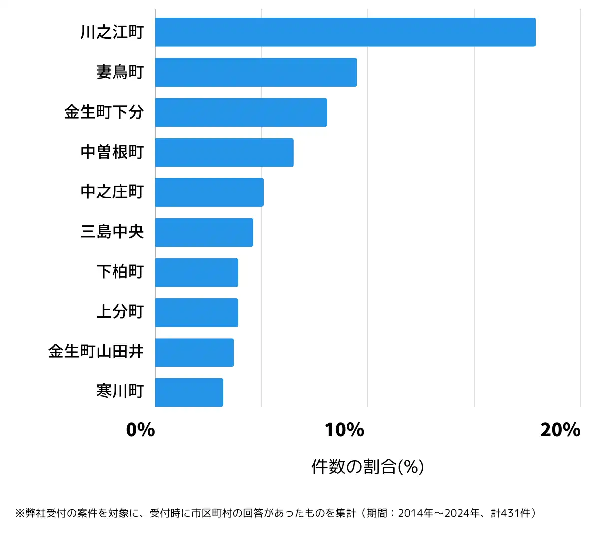 愛媛県四国中央市の鍵開け・鍵交換の相談が多い地域