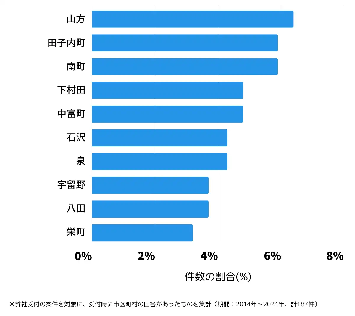 茨城県常陸大宮市の鍵開け・鍵交換の相談が多い地域