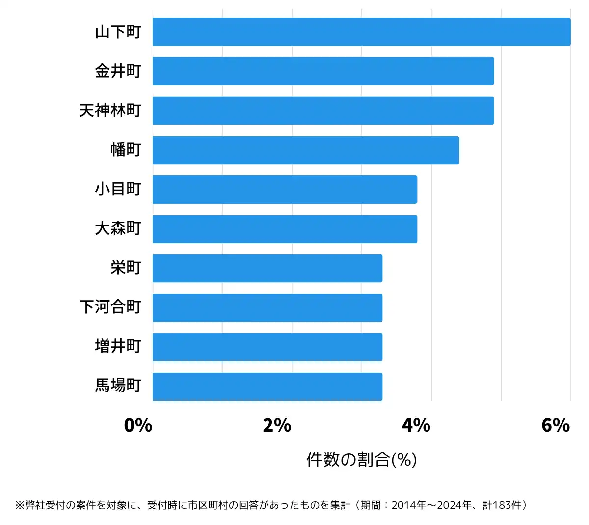 茨城県常陸太田市の鍵開け・鍵交換の相談が多い地域