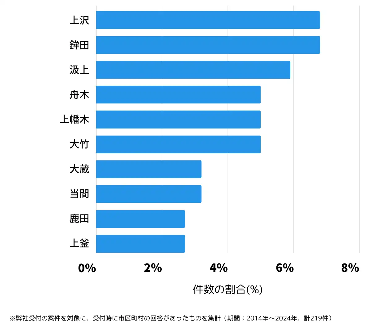 茨城県鉾田市の鍵開け・鍵交換の相談が多い地域