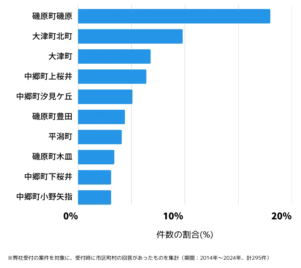 茨城県北茨城市の鍵開け・鍵交換の相談が多い地域