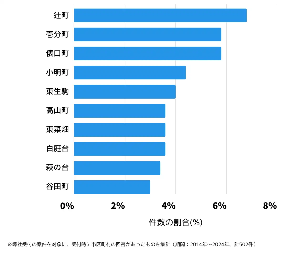奈良県生駒市の鍵開け・鍵交換の相談が多い地域