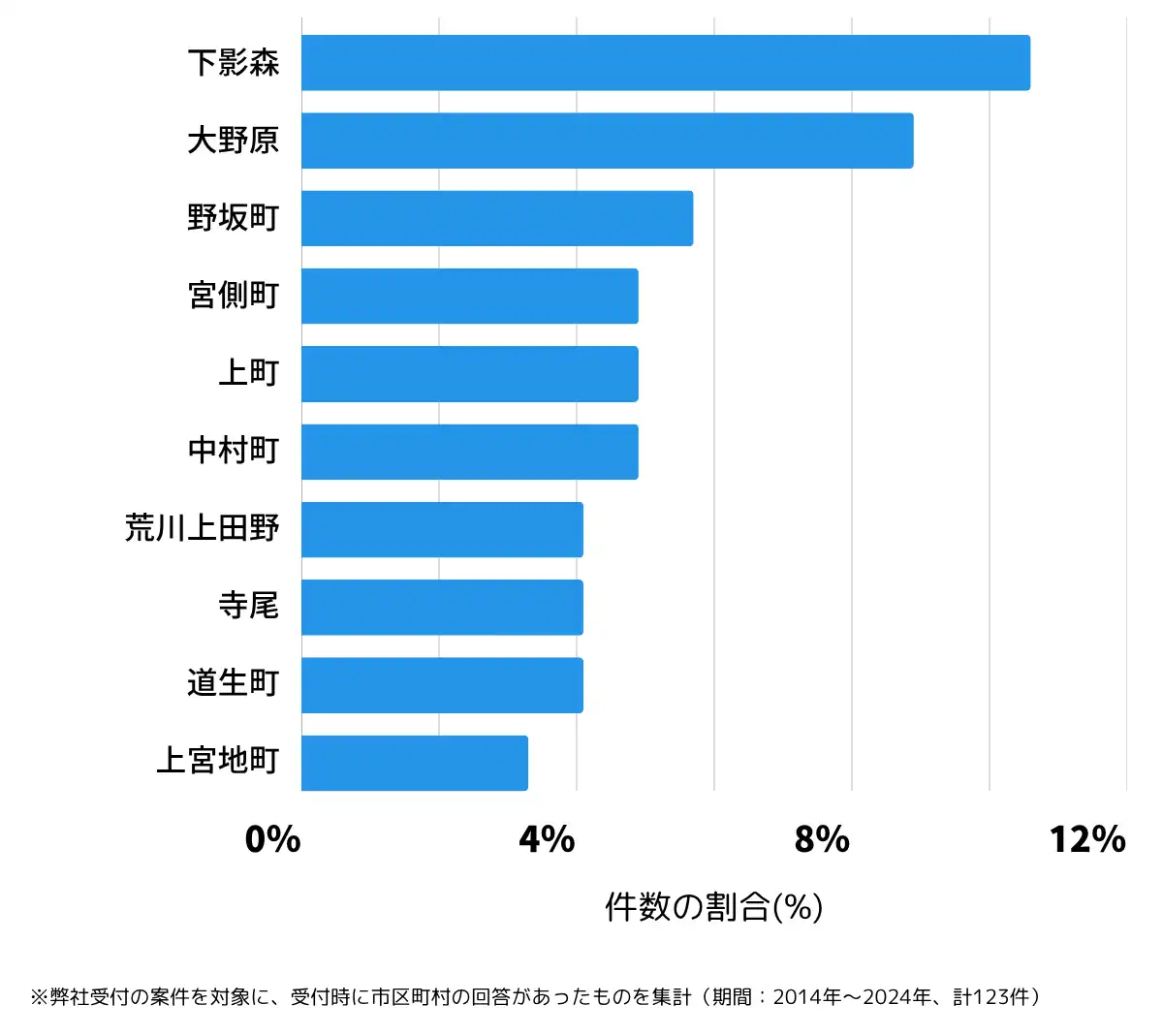 埼玉県秩父市の鍵開け・鍵交換の相談が多い地域