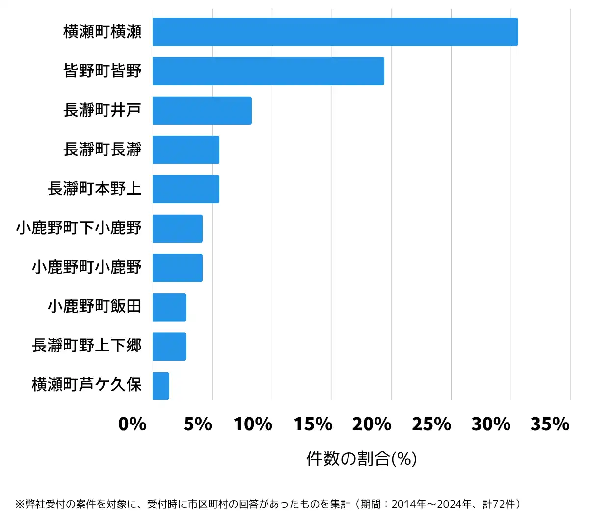 埼玉県秩父郡の鍵開け・鍵交換の相談が多い地域