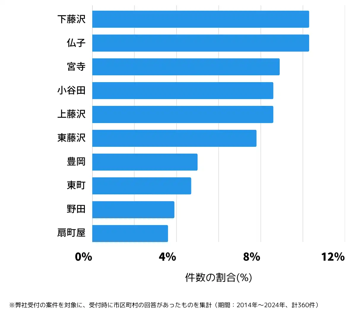 埼玉県入間市の鍵開け・鍵交換の相談が多い地域