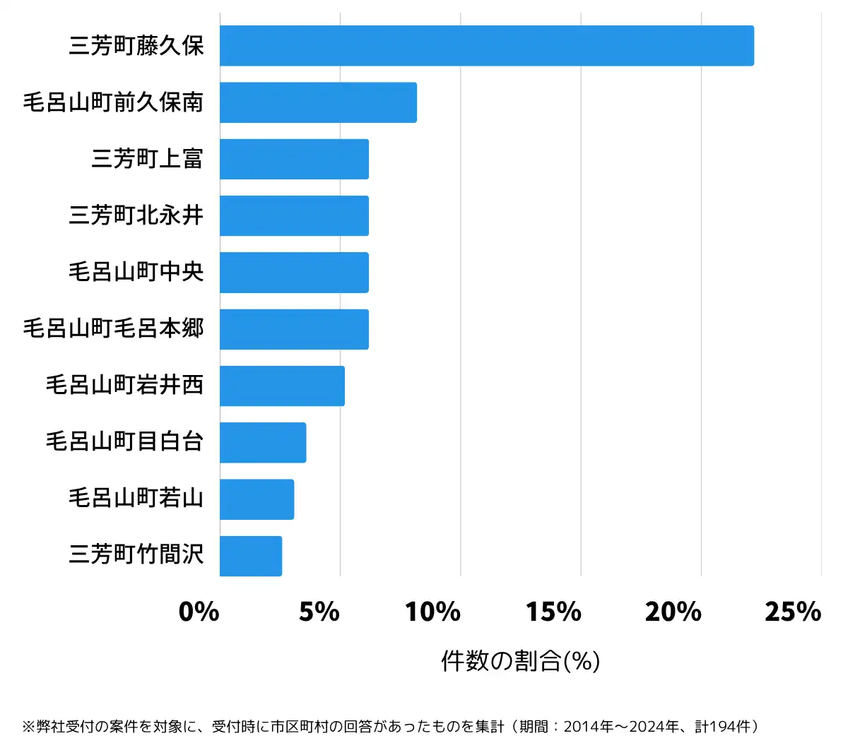 埼玉県入間郡の鍵開け・鍵交換の相談が多い地域