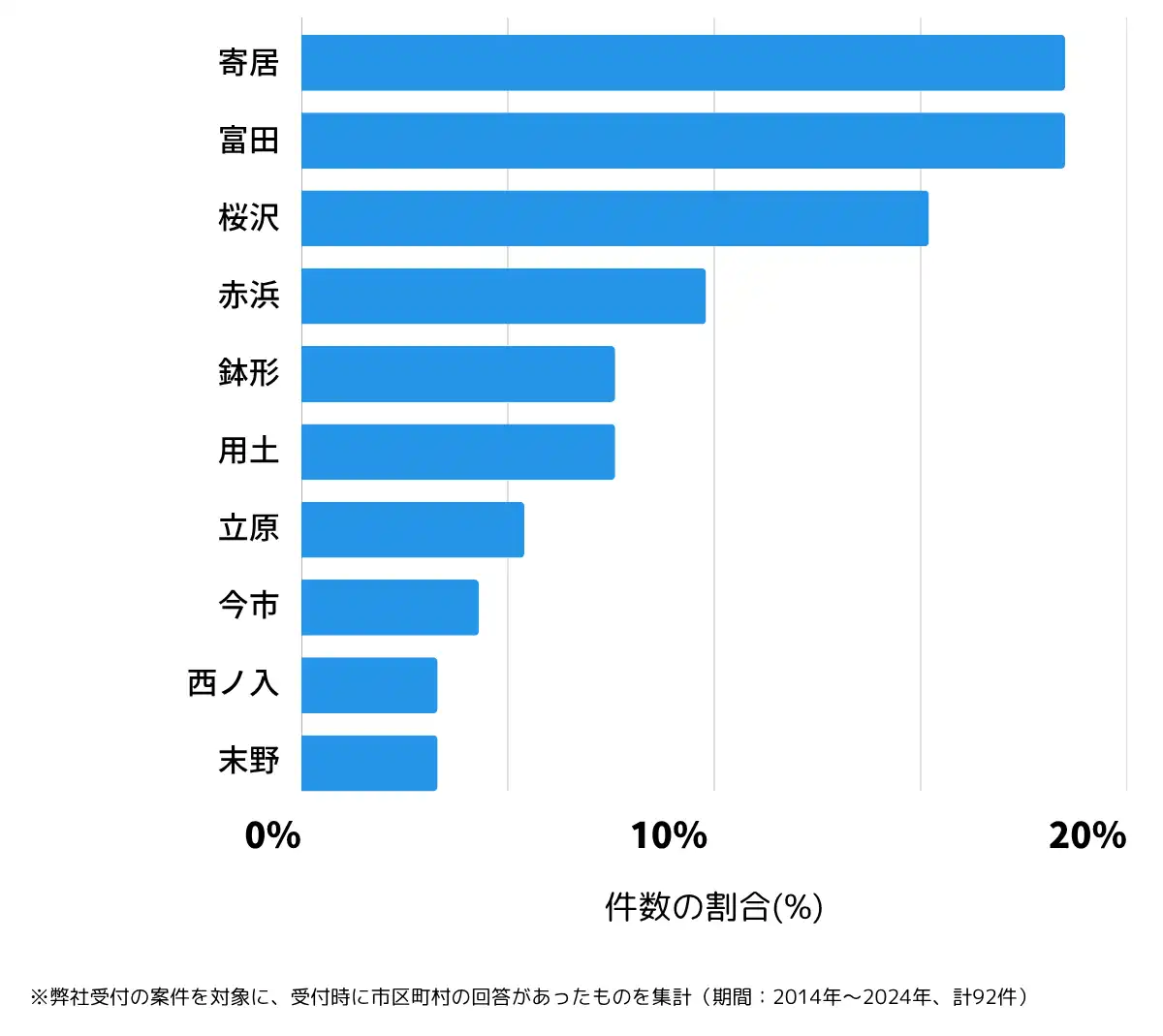 埼玉県大里郡の鍵開け・鍵交換の相談が多い地域