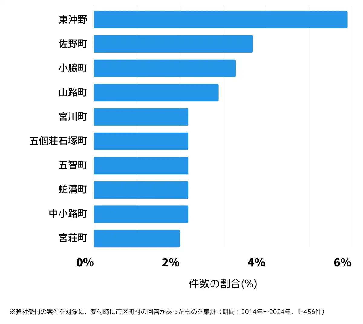 滋賀県東近江市の鍵開け・鍵交換の相談が多い地域