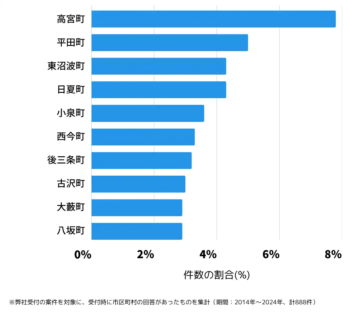 滋賀県彦根市の鍵開け・鍵交換の相談が多い地域