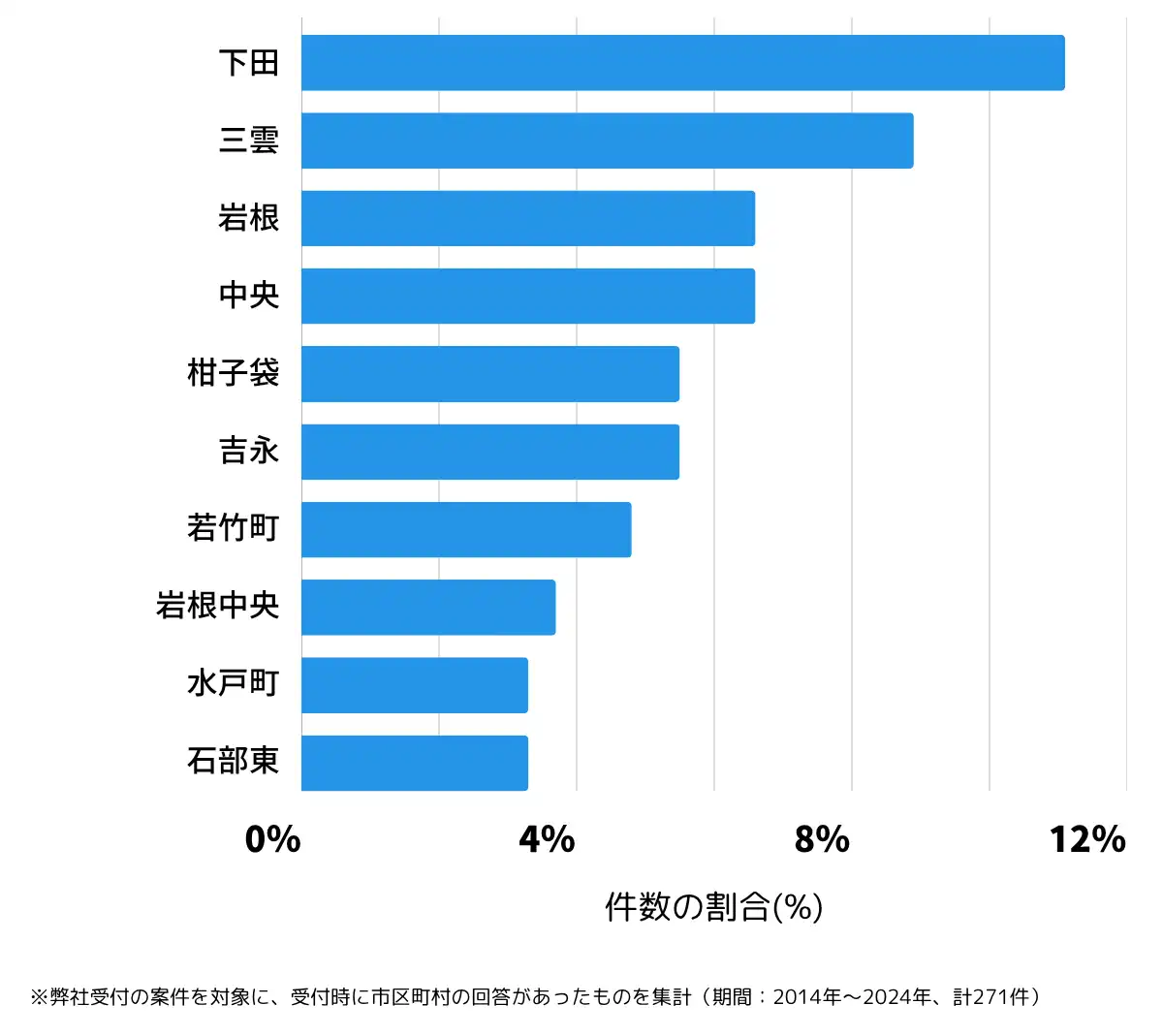 滋賀県湖南市の鍵開け・鍵交換の相談が多い地域
