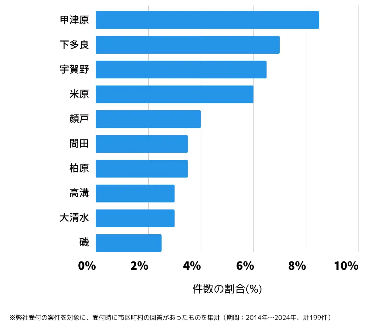 滋賀県米原市の鍵開け・鍵交換の相談が多い地域