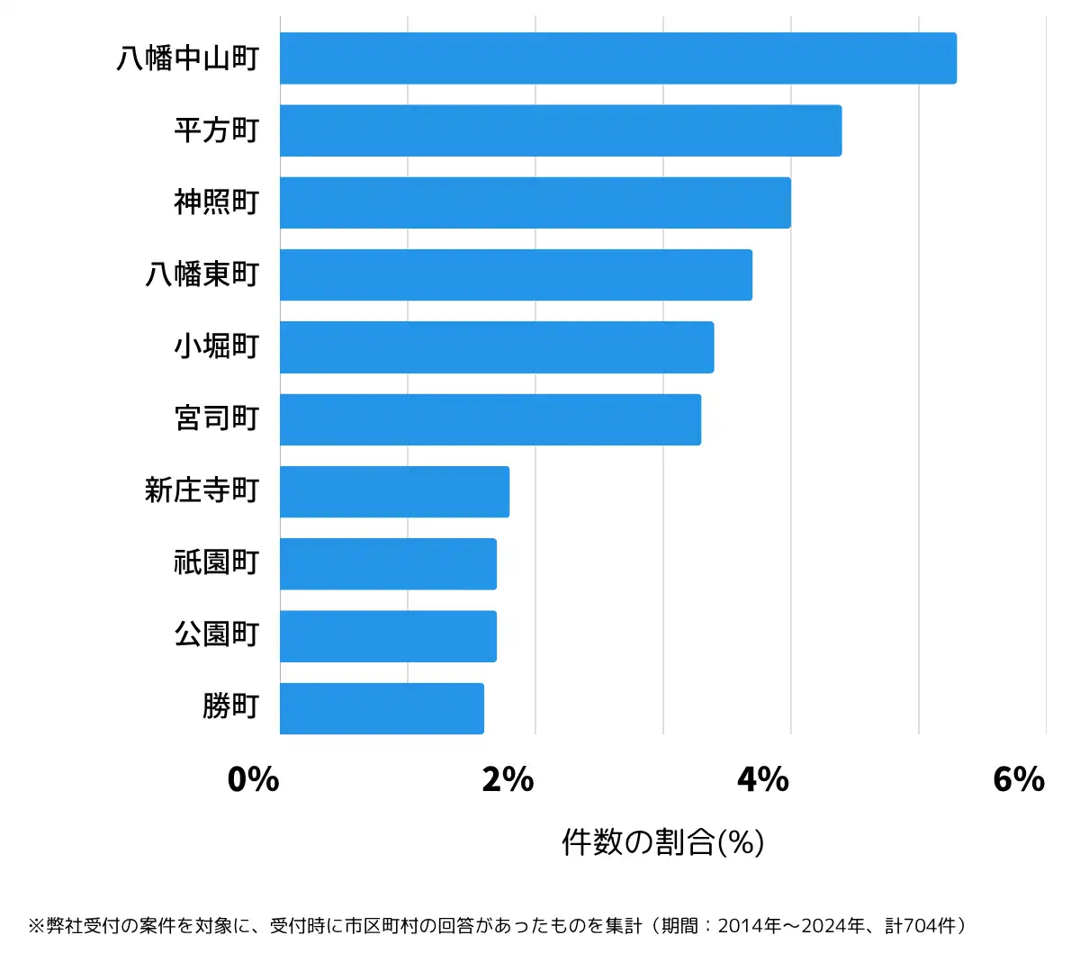 滋賀県長浜市の鍵開け・鍵交換の相談が多い地域