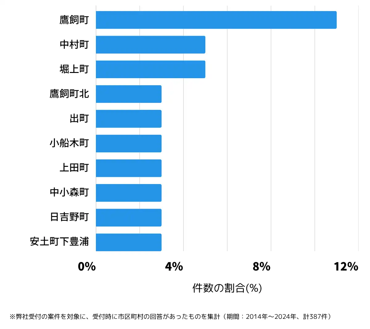 滋賀県近江八幡市の鍵開け・鍵交換の相談が多い地域