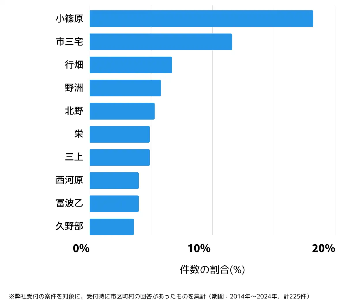 滋賀県野洲市の鍵開け・鍵交換の相談が多い地域