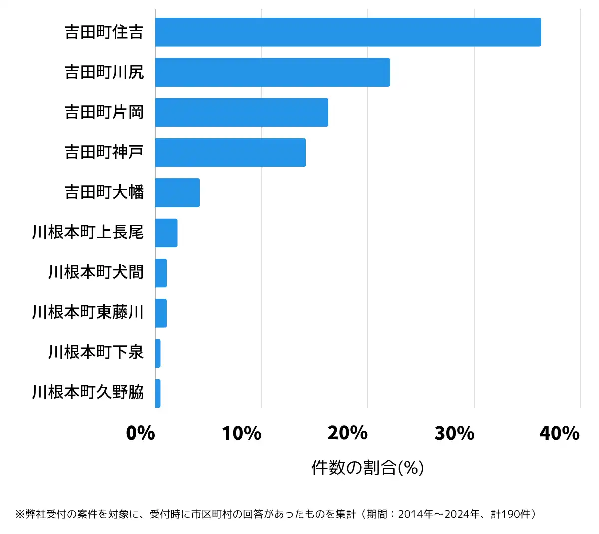 静岡県榛原郡の鍵開け・鍵交換の相談傾向