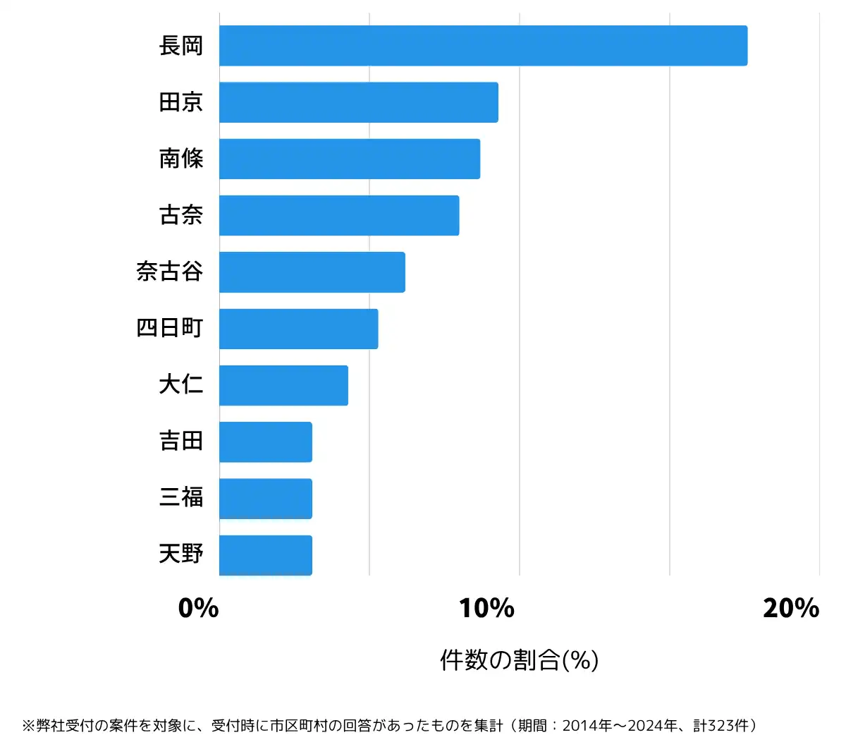静岡県伊豆の国市の鍵開け・鍵交換の相談が多い地域