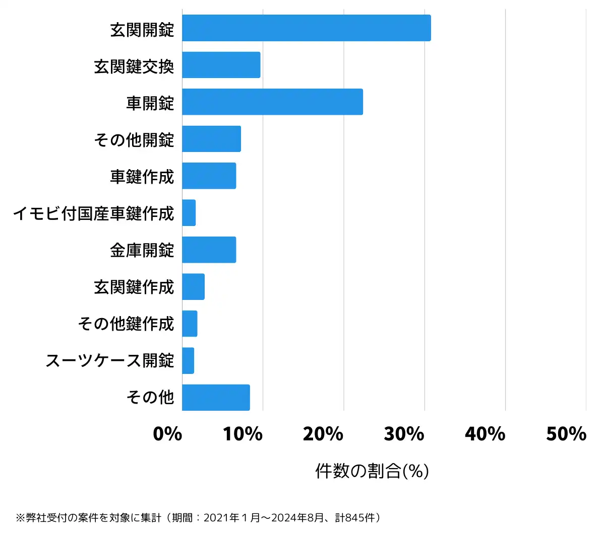 愛媛県今治市の鍵開け・鍵交換の相談傾向