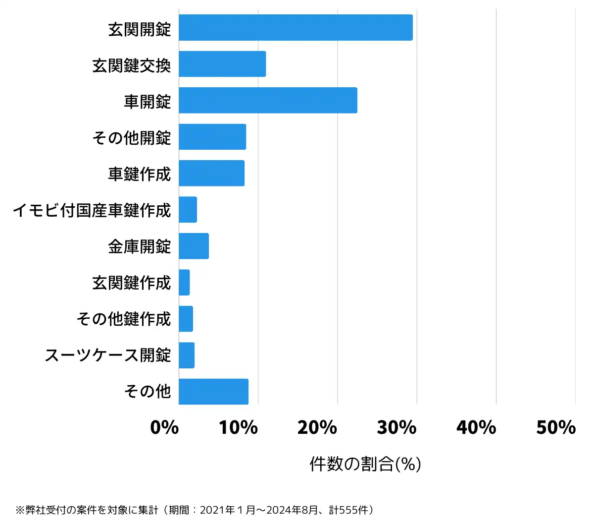愛媛県新居浜市の鍵開け・鍵交換の相談傾向