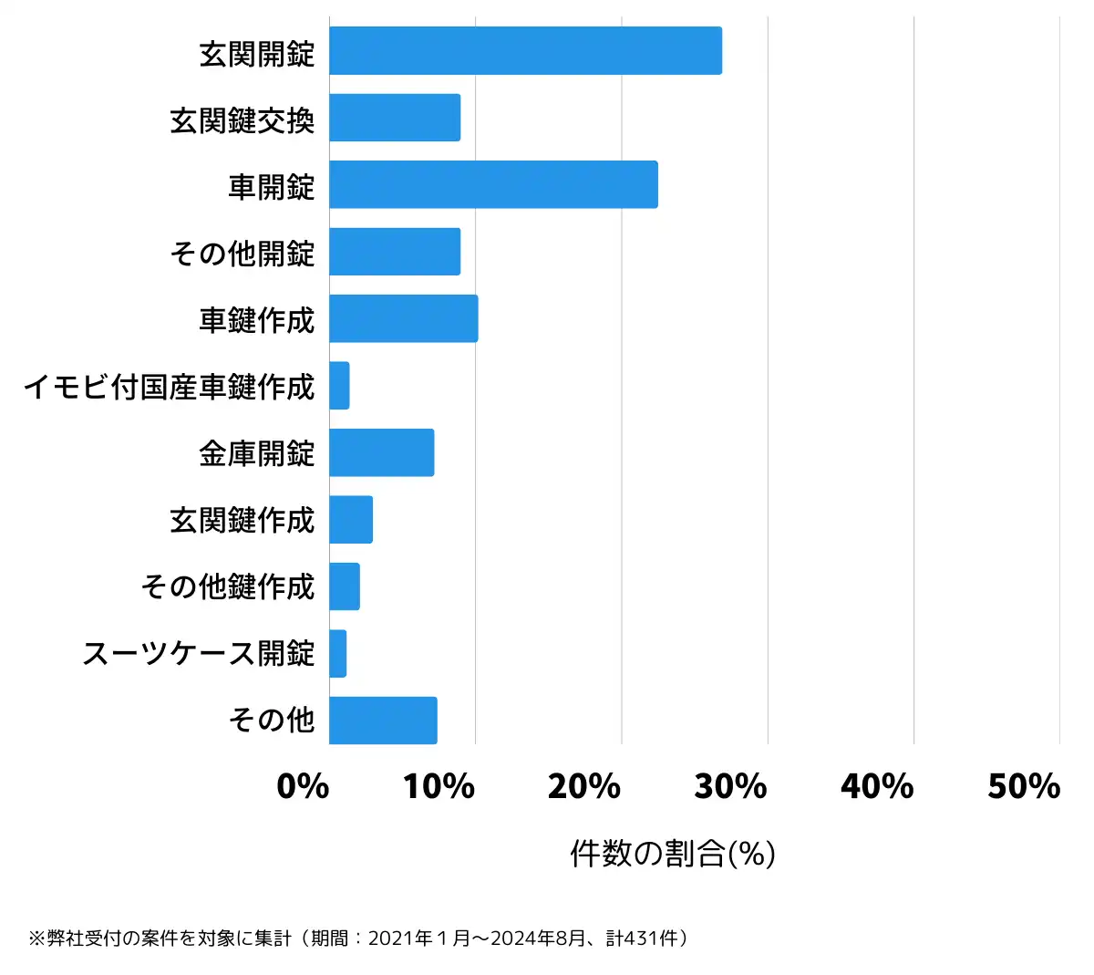 愛媛県西条市の鍵開け・鍵交換の相談傾向