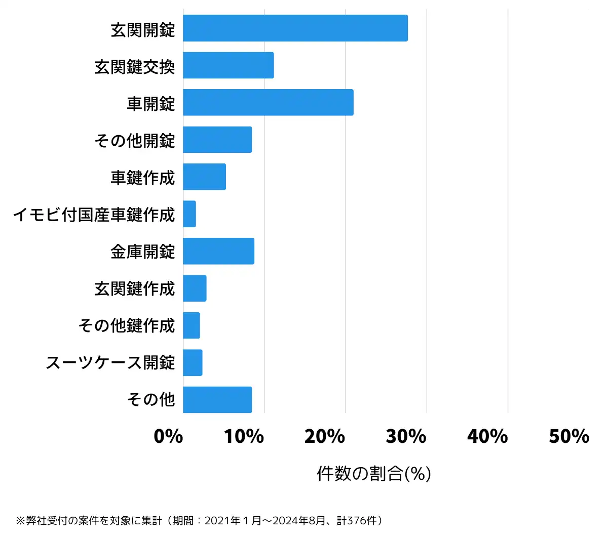 愛媛県宇和島市の鍵開け・鍵交換の相談傾向