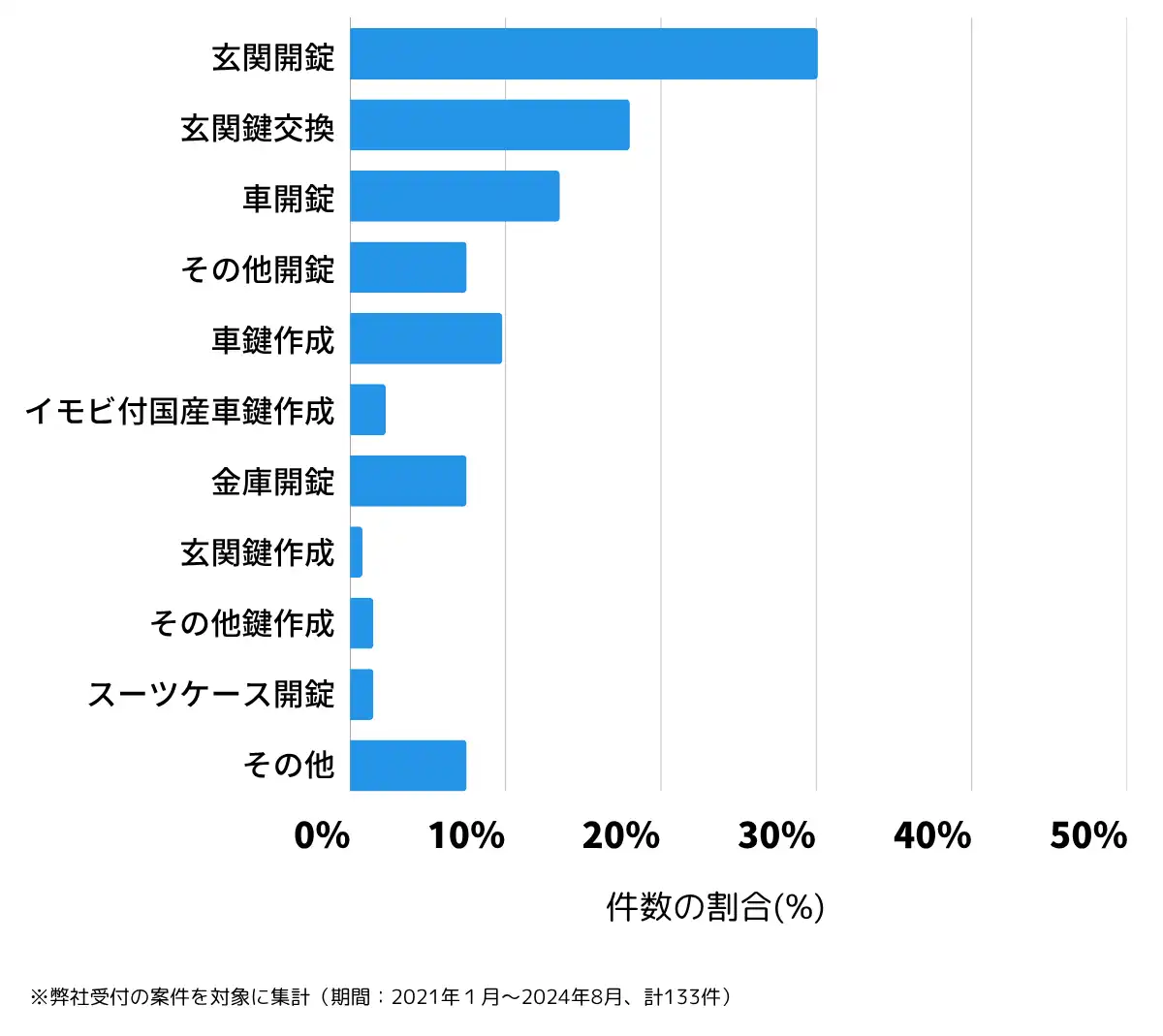 京都府綾部市の鍵開け・鍵交換の相談傾向