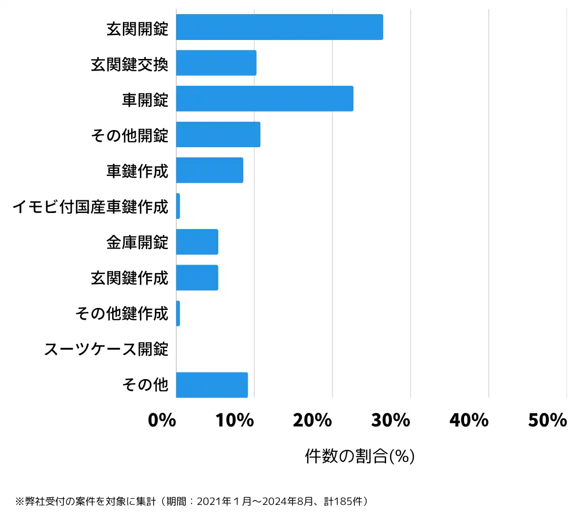 京都府亀岡市の鍵開け・鍵交換の相談傾向