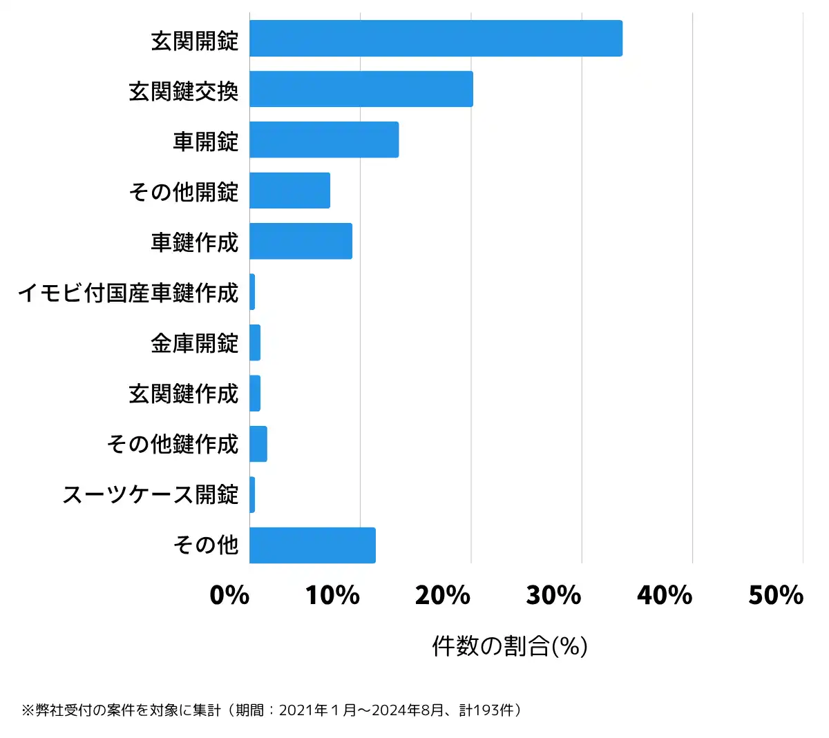 京都府木津川市の鍵開け・鍵交換の相談傾向