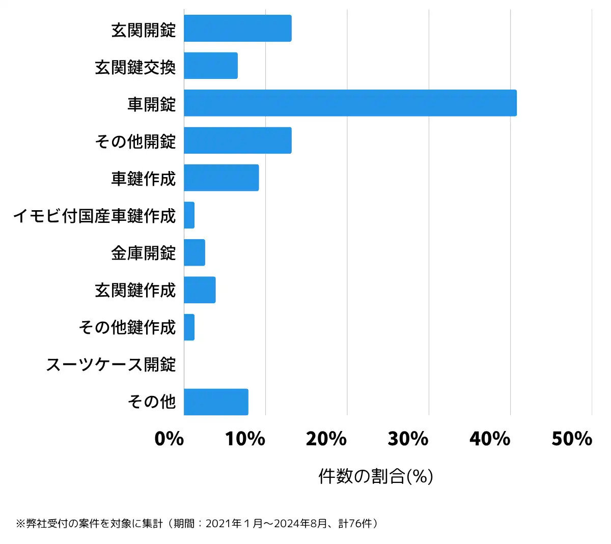 京都府久世郡の鍵開け・鍵交換の相談傾向